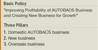 2014 Medium-Term Business Plan (Covering the four years from April 2014 to March 2018)