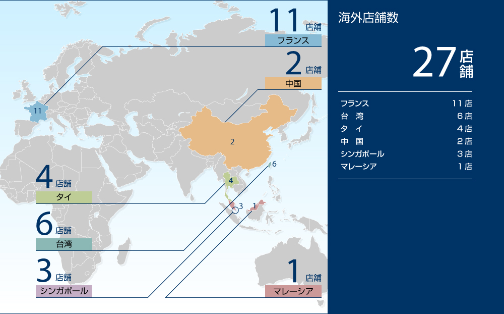 海外店舗数27店舗