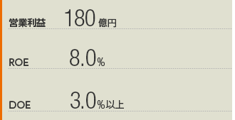 経営数値目標（2018年3月期）