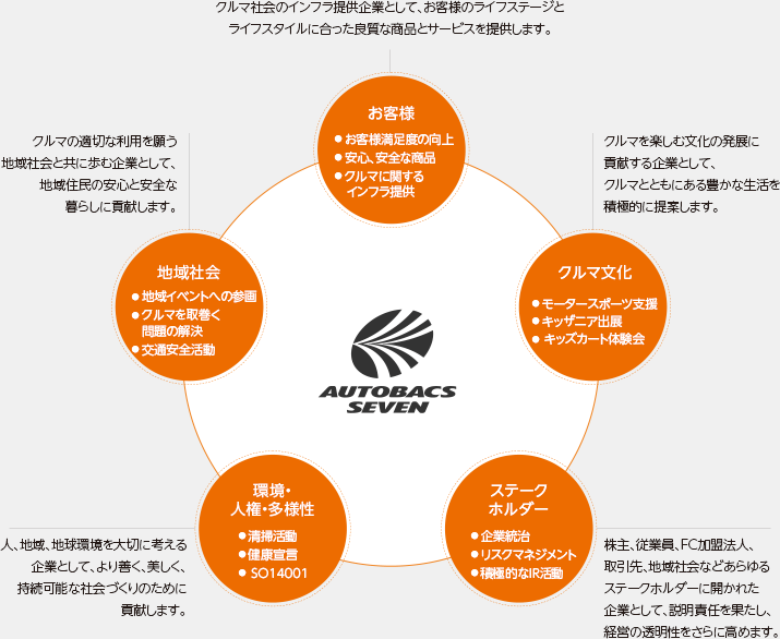 CSRポリシー