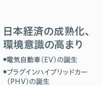 日本経済の成熟化、環境意識の高まり