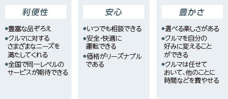 お客様にとっての価値