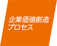 企業価値創造プロセス