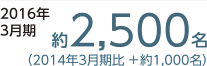 社内査定資格保有者数