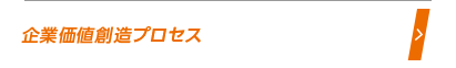 企業価値創造プロセス