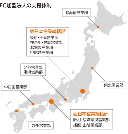 FC加盟法人の支援体制