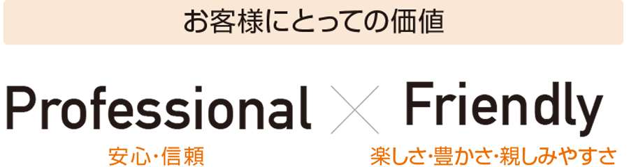 お客様にとっての価値 Professional(安心・信頼) × Friendly(楽しさ・豊かさ・親しみやすさ)