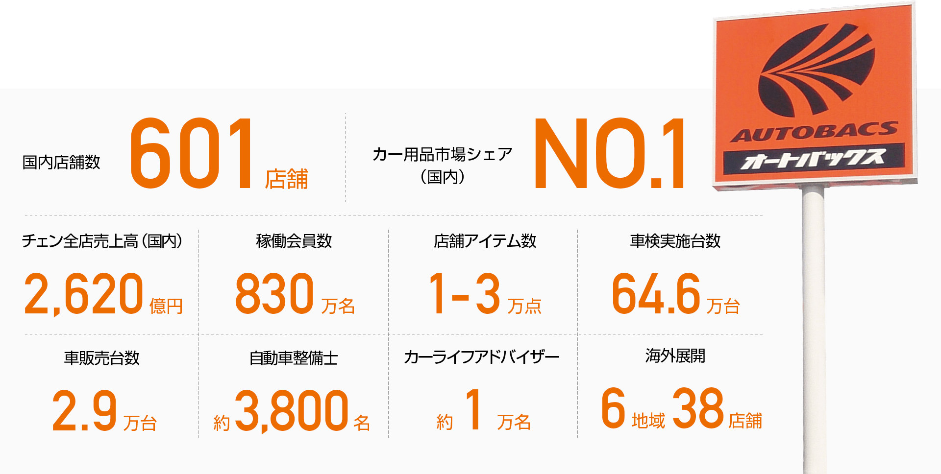 お客様にとっての価値